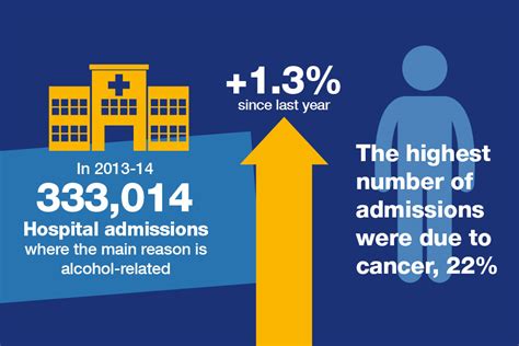 Health Matters Harmful Drinking And Alcohol Dependence Gov Uk