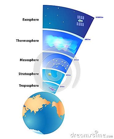 Earth's Atmosphere Layers Stock Images - Image: 22603834