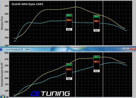 Gla Amg Ecu Tune Dyno Tested Stage Oe Tuning Blog