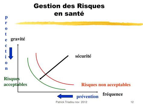 Ppt Gestion Des Risques En Sant Powerpoint Presentation Free