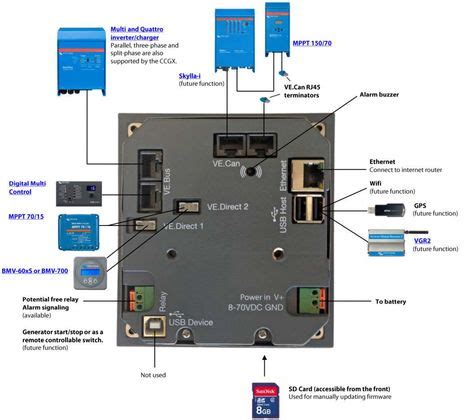 Victron Color Control GX, more than a power display - Panbo