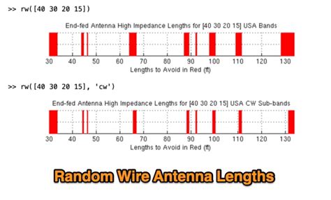 random wire antenna lengths  dxzone