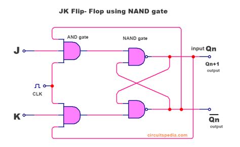 J K Flip Flop Using Nand Gate