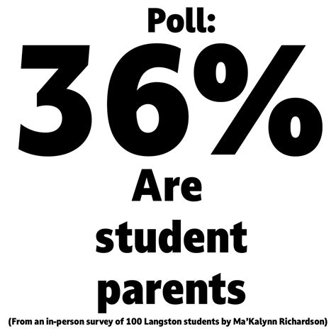 The Gazette – The Student Voice of Langston University