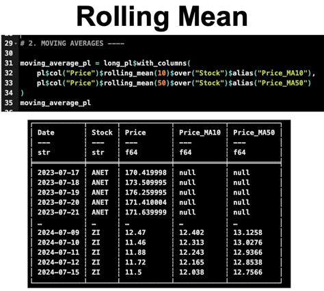 Shockingly Fast Data Manipulation In R With Polars R Bloggers