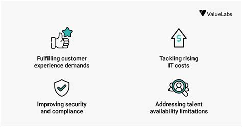 Modernizing Legacy Banking Applications In Digital Era