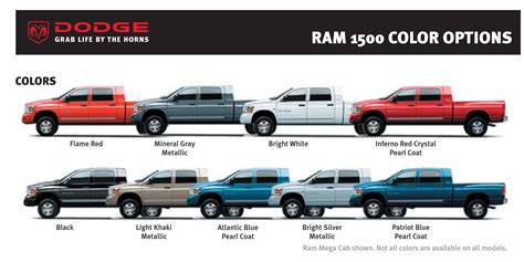 Dodge Ram 1500 Paint Codes & Color Charts