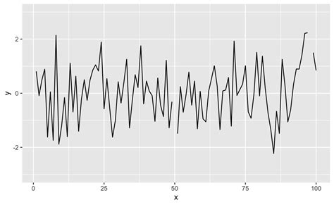 Ggplot2 Interpolation And Plotting Of 2dspatial Timeseries Data On Images