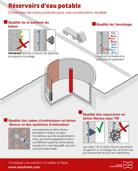 Réservoirs d eau potable MAX FRANK