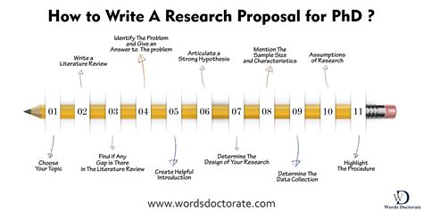 How To Write A Research Proposal For PhD 11 Steps