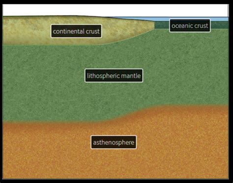 Plate Tectonics Guided Learning Flashcards Quizlet