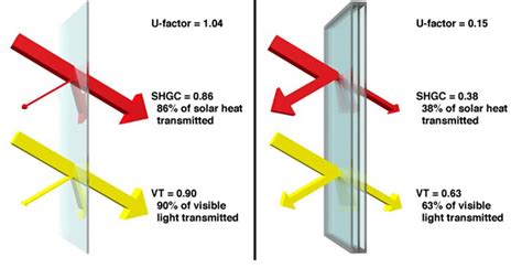 A Window Into Energy Efficiency Housing Services Corp