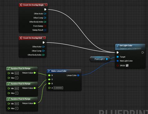 C And Blueprints Unreal Engine 4 27 Documentation