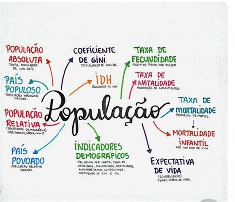 Arriba Imagen Mapa Mental Geografia Humana Abzlocal Mx