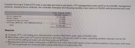 Solved Chandler Packaged Treats CPT Sells A Sp SolutionInn