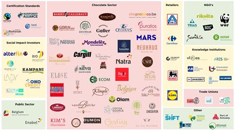 Beyond Chocolate - IDH - the Sustainable Trade Initiative