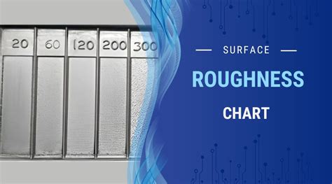 A Comprehensive Guide To Surface Roughness Its Measurement Standards