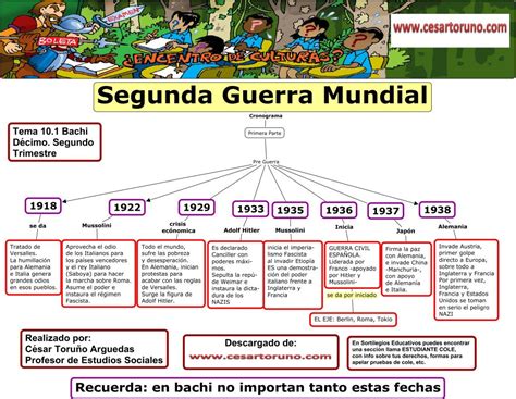 Resúmenes Bachi César Toruño Arguedas Enseñanza De La Geografía Enseñanza De La Historia