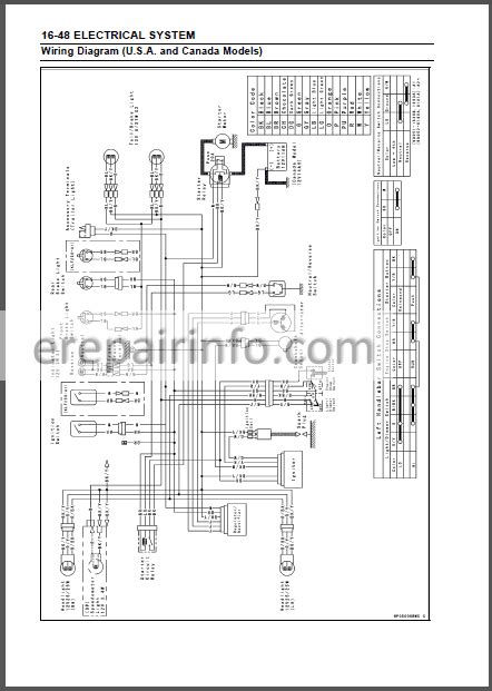 Kawasaki Klf 300 Wiring Diagram Style Guru Fashion Glitz Glamour