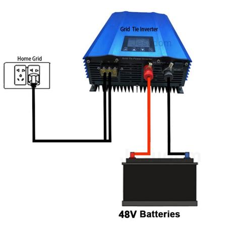 Ygdgs Solar Grid Tie Inverter 1200w 48vdc To 220vac Pure Sine Wave Output With Limiter Power