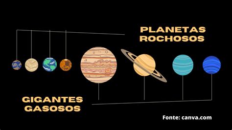 Geografia O Sistema solar Conexão Escola SME