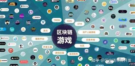 链游开发，链游源码出售，基于dapp合约的链上游戏 知乎