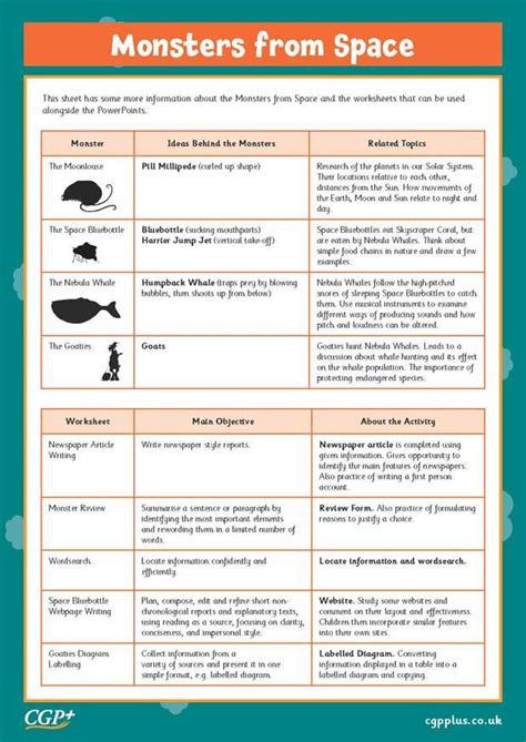 Monsters From Space — Teacher Notes Years 3 6 Cgp Plus