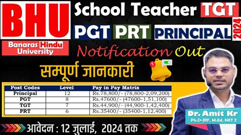 BHU School Teacher Vacancy 2024 I Banaras Hindu University TGT PGT PRT