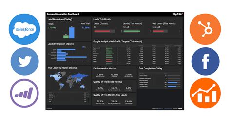 Analyzing Metrics For Effective Lead Generation Best Lead Generation