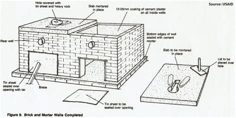 Compost Toilet Design and Construction