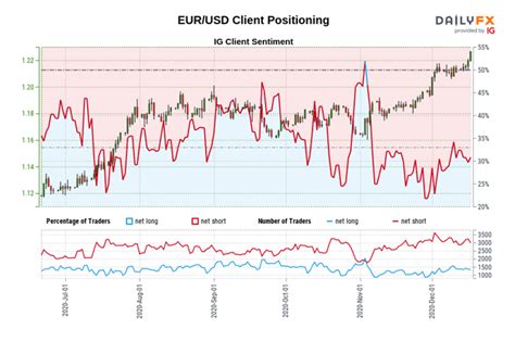 Euro Technical Analysis Eur Usd Eur Jpy Eur Gbp Levels To Watch