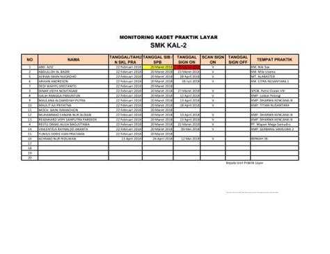 Tabel Monitoring 3