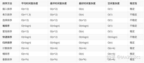 算法学习随笔07 知乎