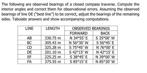 Solved The Following Are Observed Bearings Of A Closed Chegg