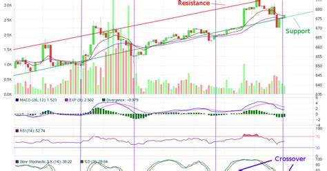 Crypto Gravy Train: Bitcoin 10-Day Price Chart - BULLISH Pattern for ...