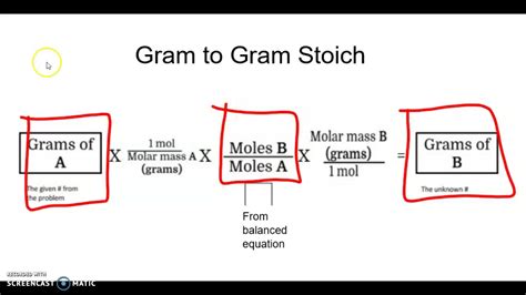 Gram To Gram Stoichiometry Examples