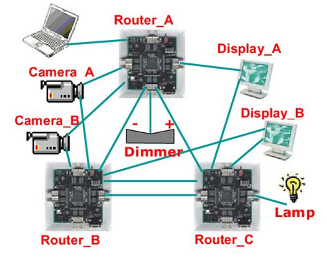 Plug And Play Devices Examples | atelier-yuwa.ciao.jp