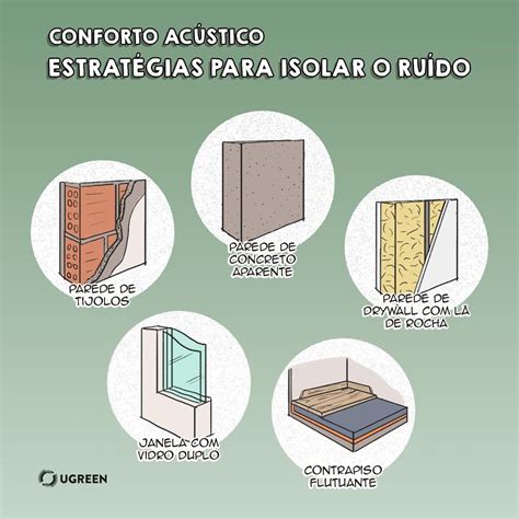 Qual O Melhor Isolamento Acústico Para Paredes - Dicas para isolamento acústico