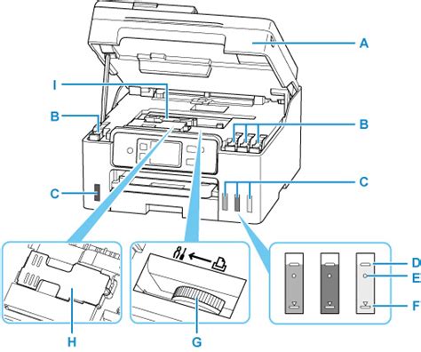 Canon Inkjet Manuals GX4000 Series Inside View