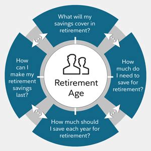 Saving For Retirement: How Meet Your Retirement Saving Goals - Fidelity