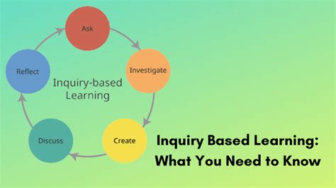 Inquiry Based Learning What You Need To Know Vikas School