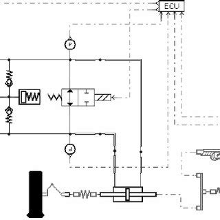 Schematic diagram of an Electro Hydraulic Steering system | Download ...