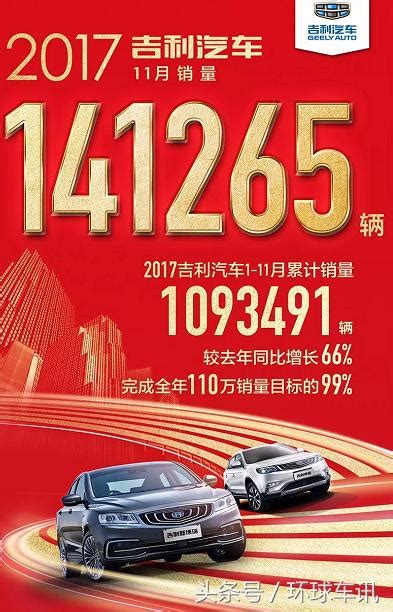 吉利11月銷量過14萬，1~11月累計過109萬，完成全年銷量目標99 每日頭條