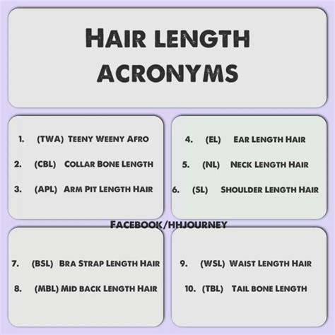 Natural Hair Abbreviations Neck Length Hair Hair Lengths Hair Story