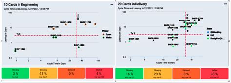 The Latency Chart