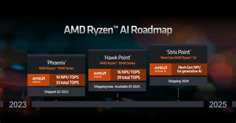 Amd Zen5首款产品：4大8小12核心、还有rdna3 5 Amd Cnbeta