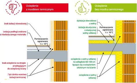 Ocieplanie Od Wewn Trz Skuteczne I Efektywne Metody Izolacji