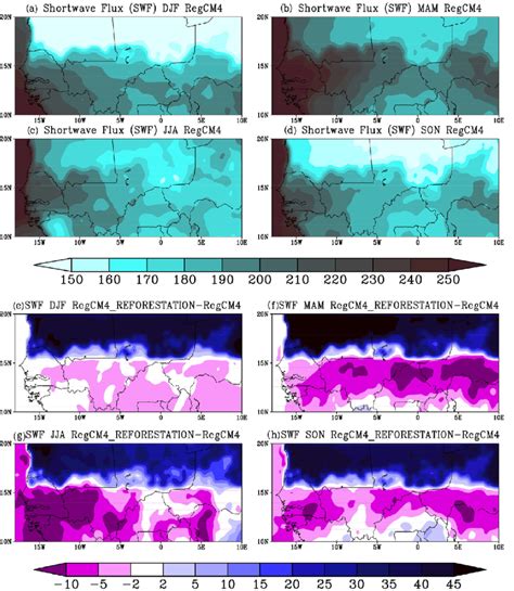 Surface Net Downward Shortwave Flux Wm 2 Averaged From 2003 To