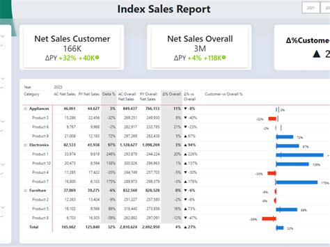 Portfolio Lukas Reese Data Analyst