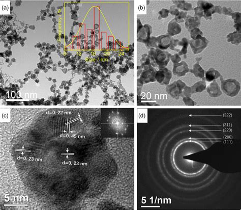 Ab Tem Images C Hrtem With Fast Fft Patterns Inserted D Saed